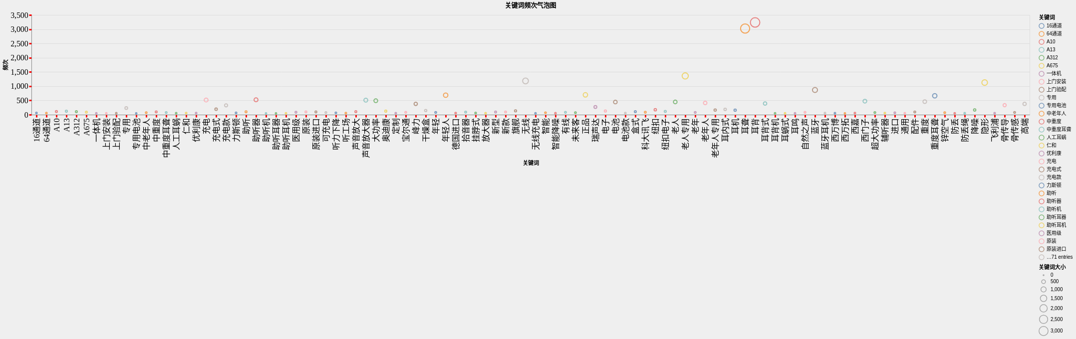 13. 动态词云与商品关键词共现数据的可视化