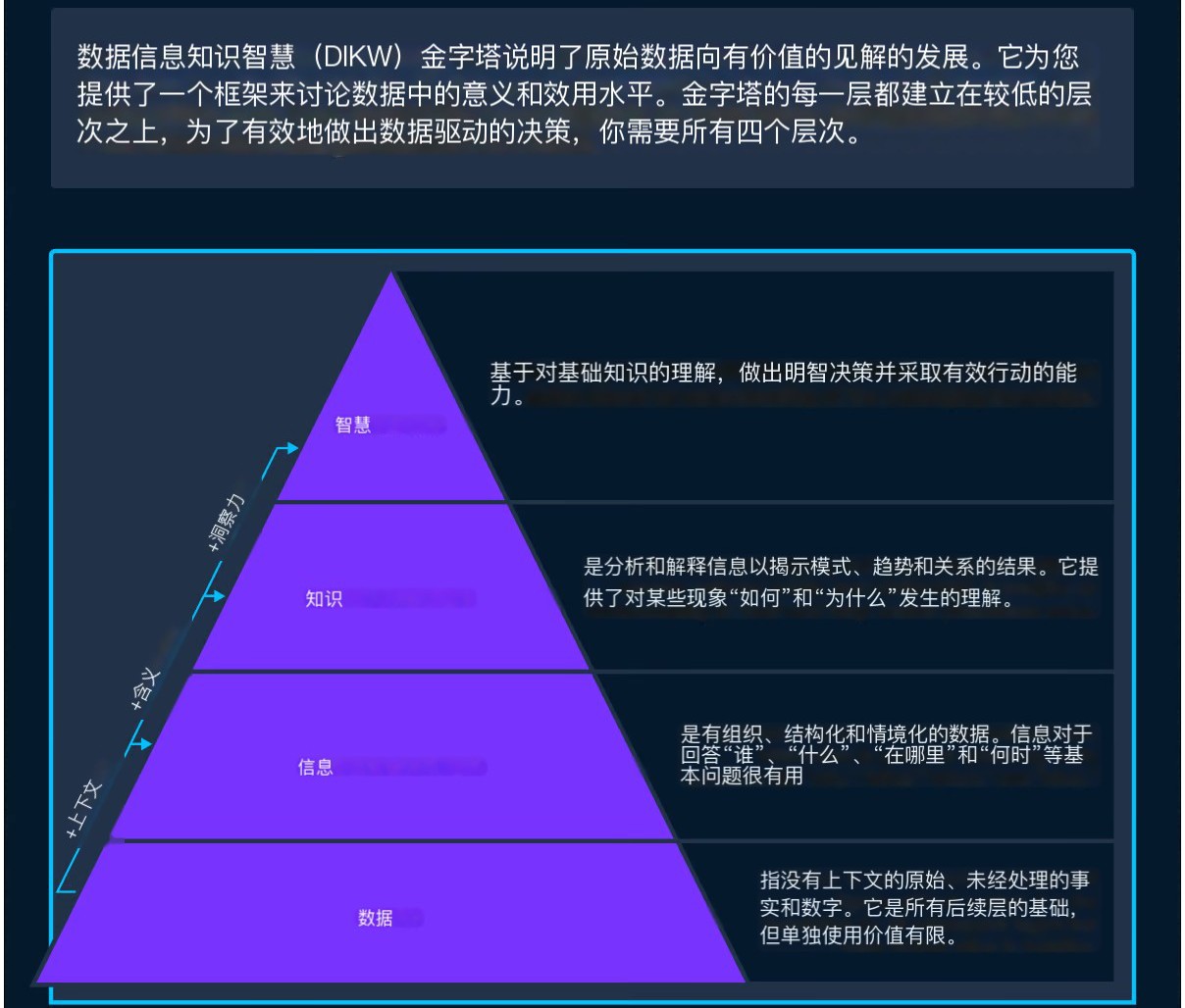 14.数据叙事从数字到洞察的三阶段转化| 电商记